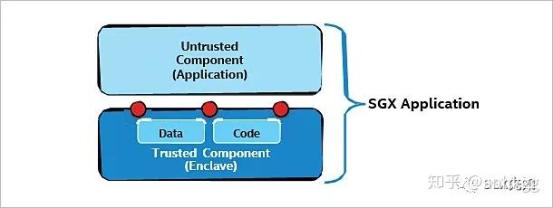 Intel sgx control что это