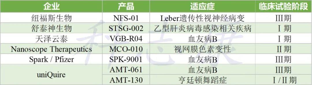 全球5款aav基因治疗药物的cmc要点汇总 知乎