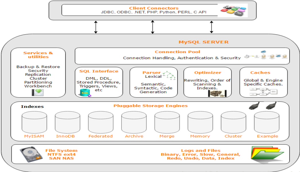 mysql基础原理大全 mysql基础原理大全