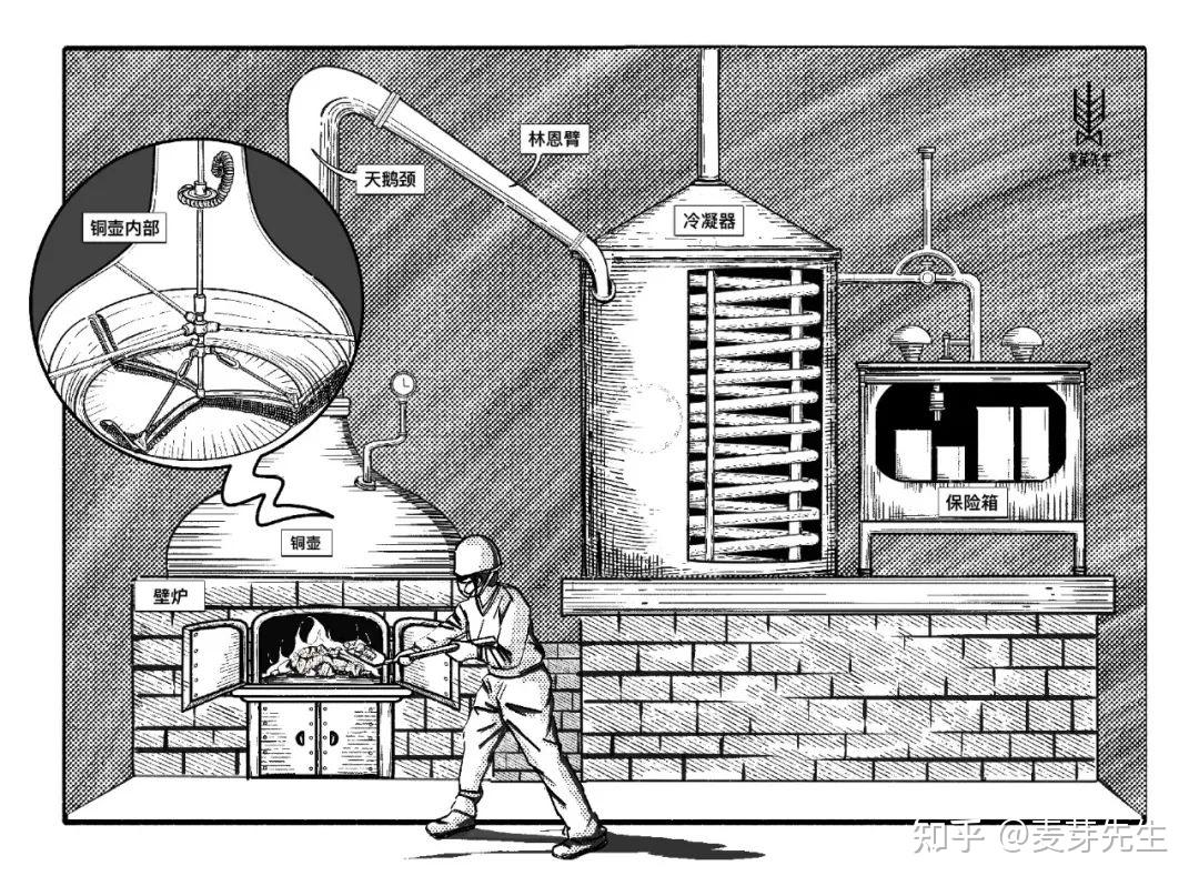 威士忌蒸馏器模型图片