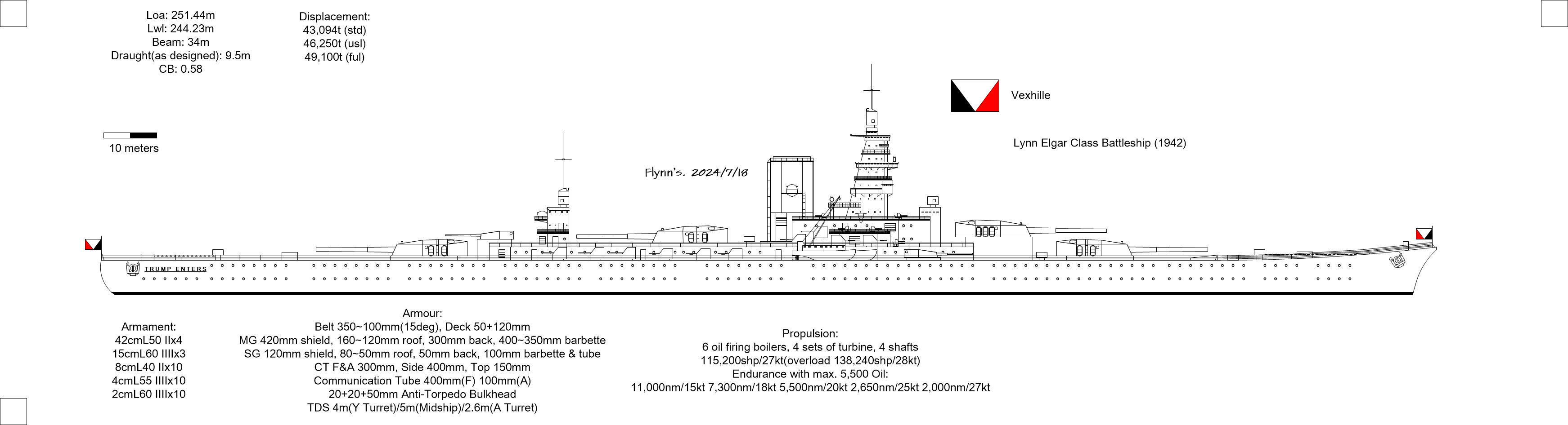 (架空)维克希里帝国1938年度45万吨战列舰计划:林·埃尔加级
