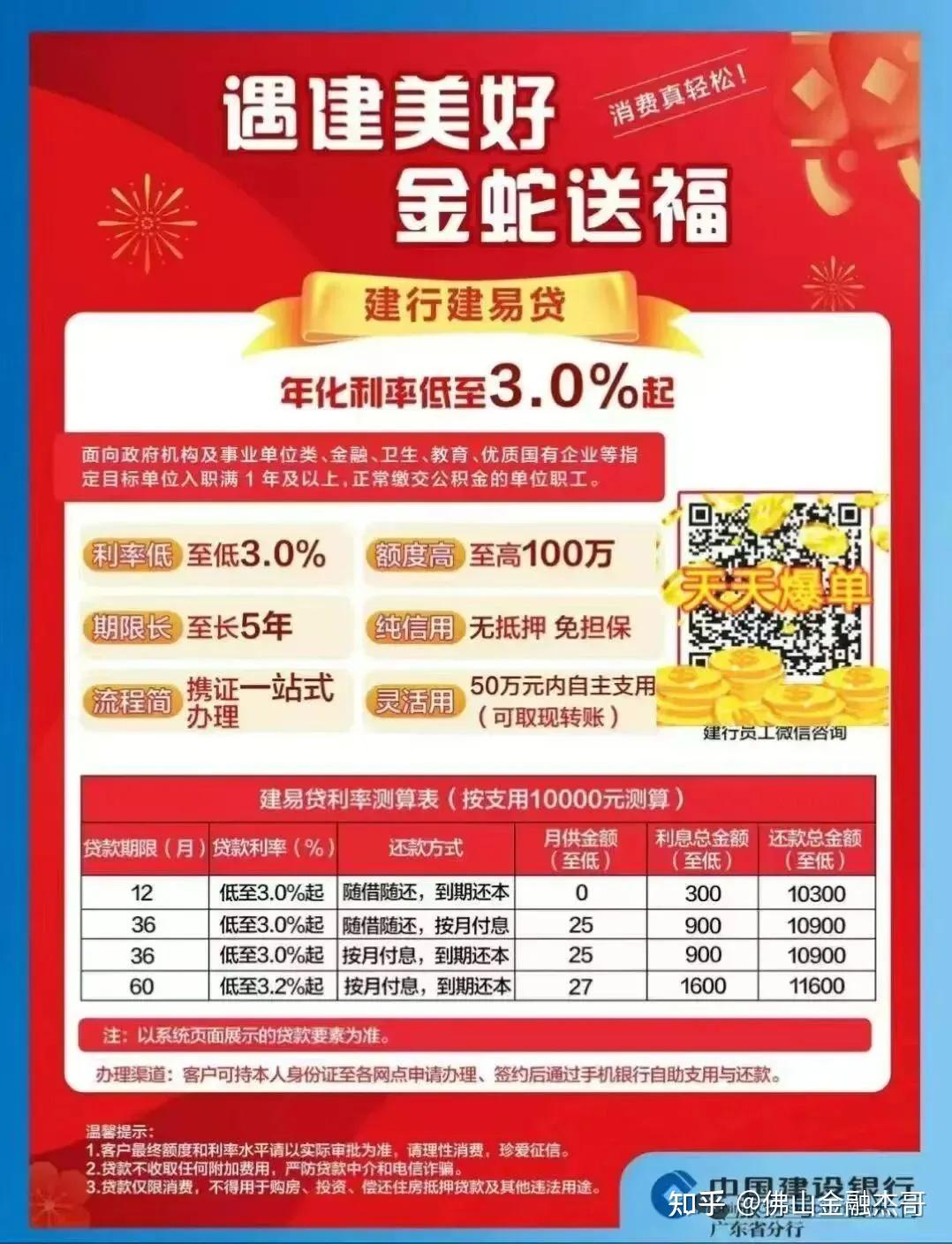 建易贷额度提升政策！ - 知乎