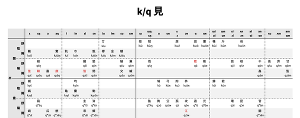 新式韻圖——聲圖、介音聲調圖 - 知乎