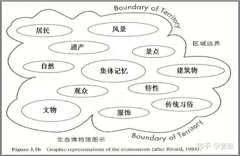 乡村生态博物馆