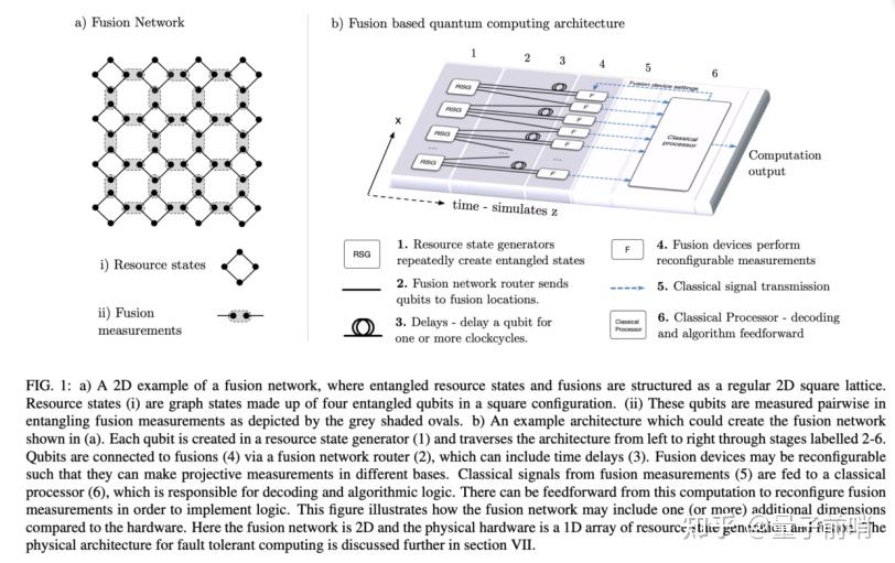 100万量子比特，PsiQuantum要怎样实现？ - 知乎