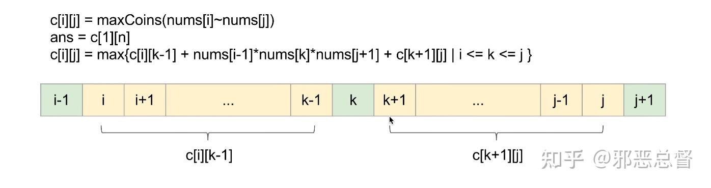 数组分割 Split arrays - 知乎