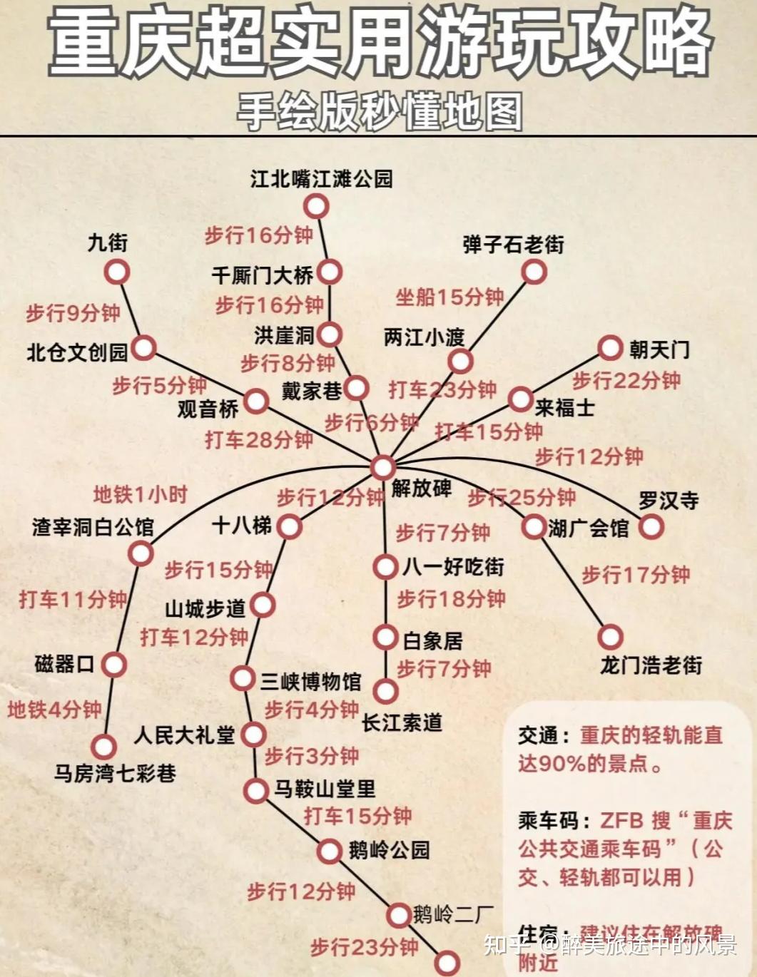 2025.12月·1月重庆旅游攻略:第一次去重庆,有这篇攻略就够了!(美食游玩攻略,纯干货)!重庆旅游真的没踩雷!超超超详细! - 知乎
