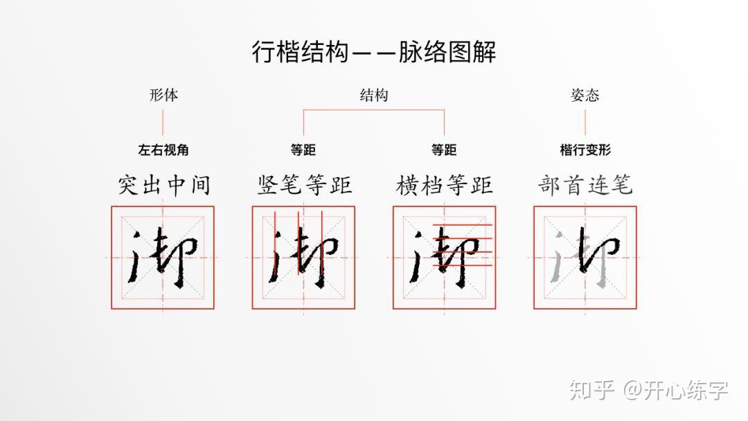 御2054a2学王羲之行书硬笔临圣教序每日精进