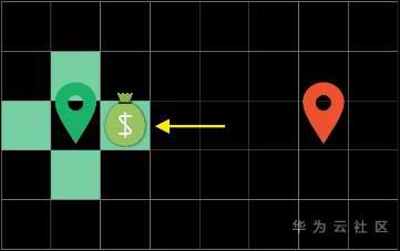 揭秘在召唤师峡谷中移动路径选择逻辑? 揭秘在召唤师峡谷中移动路径选择逻辑?