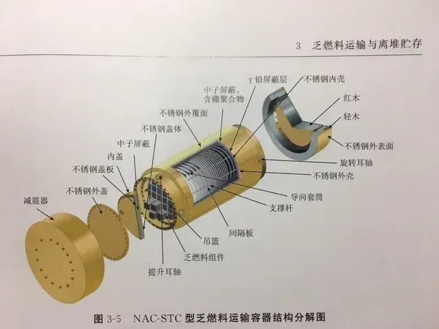 核燃料棒结构图片