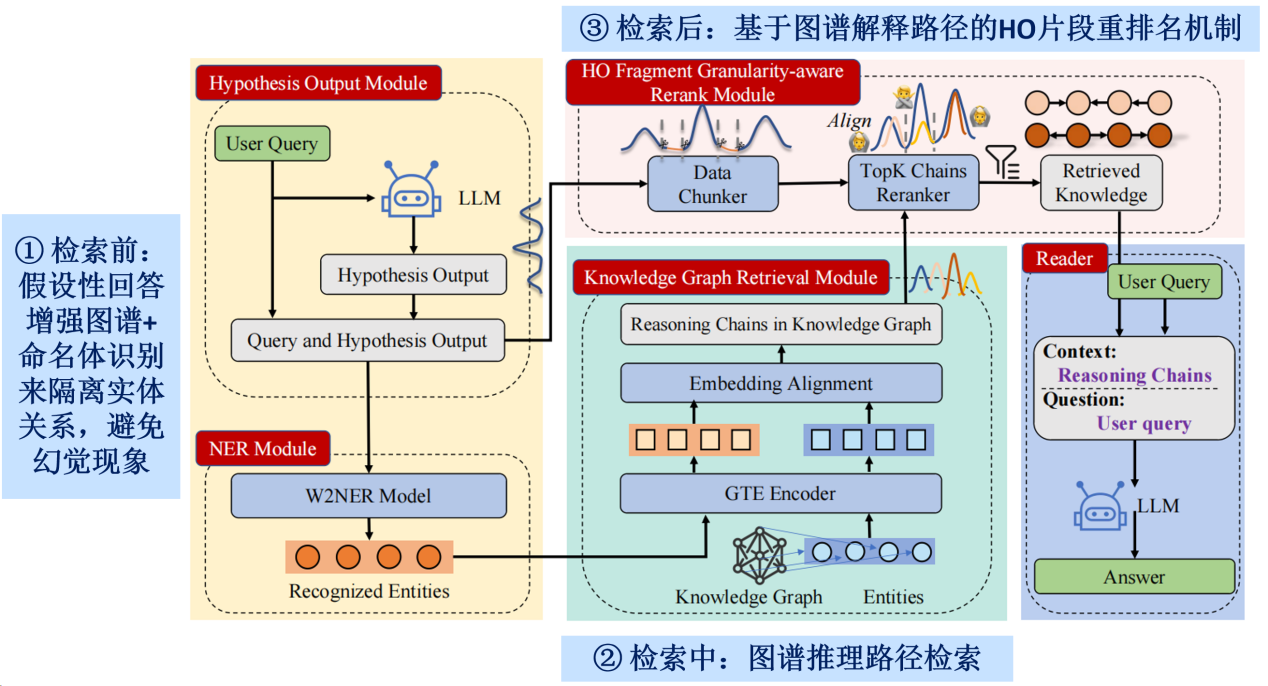 HyKGE：如何利用知识图谱助力 RAG 在医学领域提升准确度 - 知乎