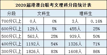 华侨港澳台高招联考_港澳华侨联考历年题_华侨生联考湖南