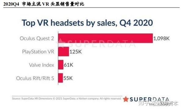 VR/AR行业深度研究报告- 知乎