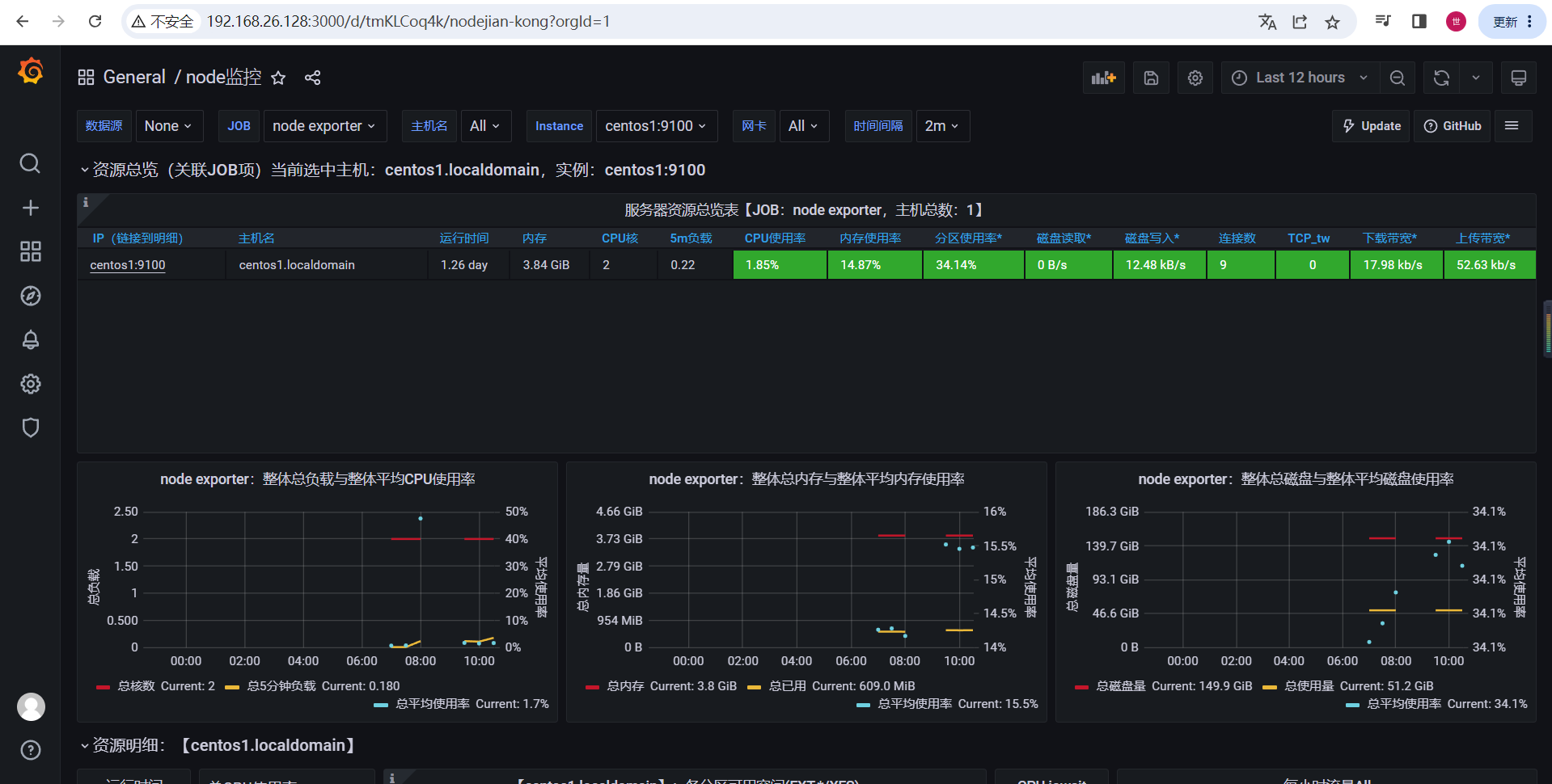 Prometheus grafana node exporter 