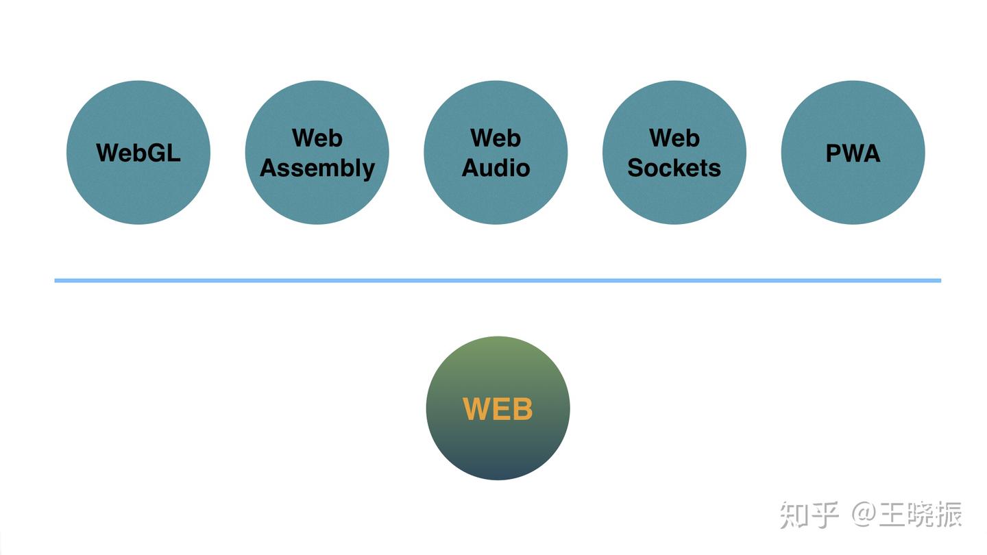 PWA系列-- 分享PWA在阿里体系内的实践经验- 知乎