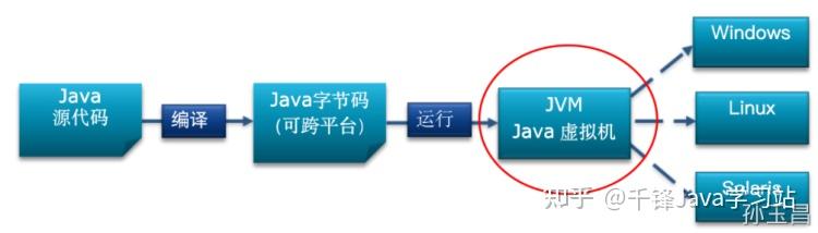 硬核科普!Java语言的跨平台特性 - 知乎