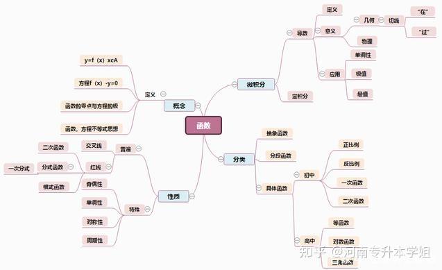 何为思维导图图片