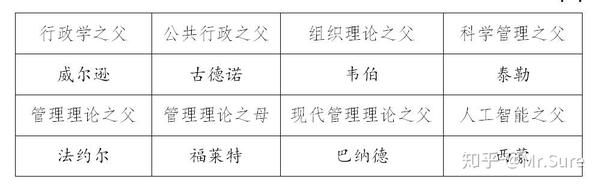 关于公共行政学史入门，我所知道的在这里... - 知乎