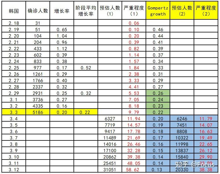 意大利确诊人口比例_意大利人口