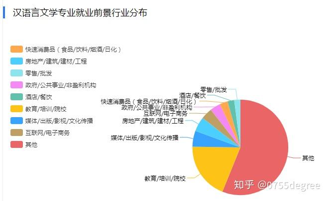 汉语言文学就业前景图片