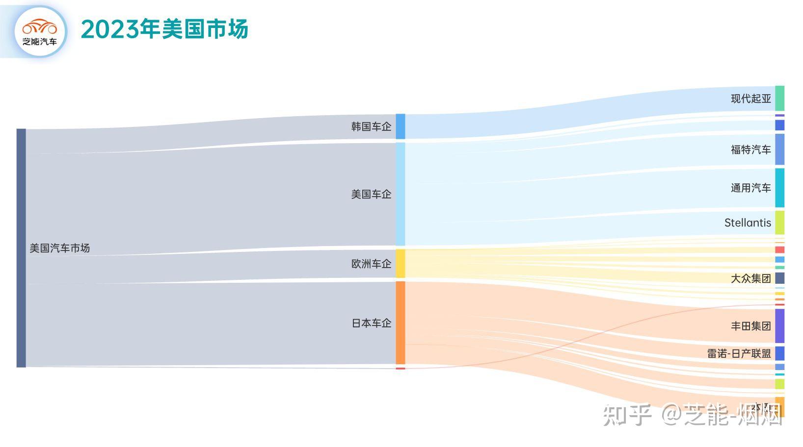 中國車出口全球看2023年主要國家的汽車市場貿易壁壘