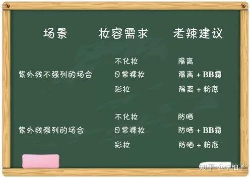 有哪些简单但合川化妆培训是很少人知道的化妆小技巧? 新闻中心 22 有哪些简单但合川化妆培训是很少人知道的化妆小技巧? 新闻中心 第22张 有哪些简单但合川化妆培训是很少人知道的化妆小技巧? 新闻中心 第22张