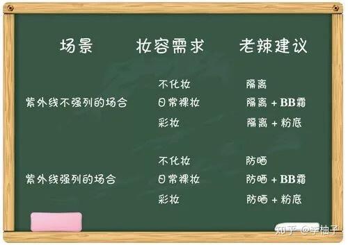 有哪些简单但合川化妆培训是很少人知道的化妆小技巧？ 新闻中心 第22张