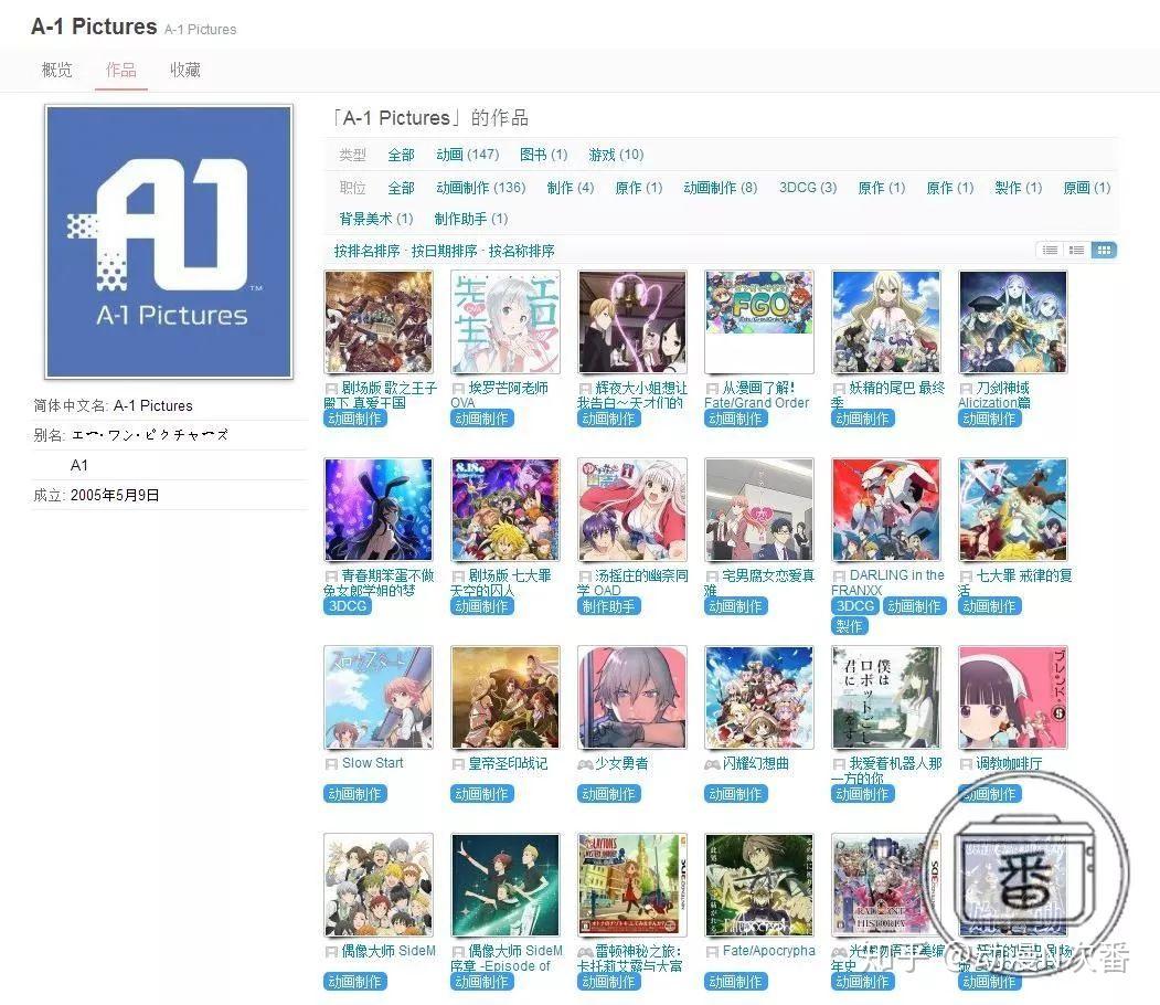 惨遭A1动画化?这家频频被黑的动画公司背后到底隐藏着什么? - 知乎
