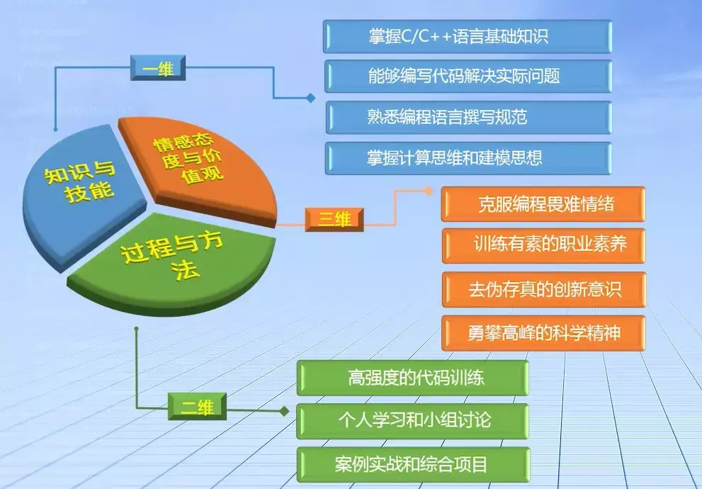 新时代的教学创新丨章英基于案例实战的多元融合线上线下混合式教学
