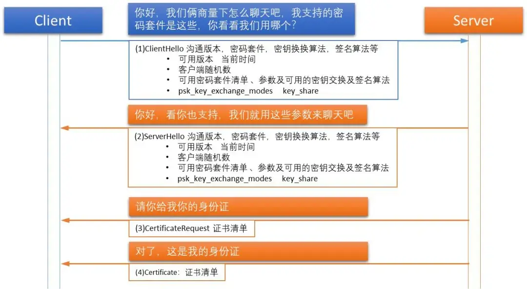 如何确保代码托管服务在升级TLS协议版本后的安全性？  第1张