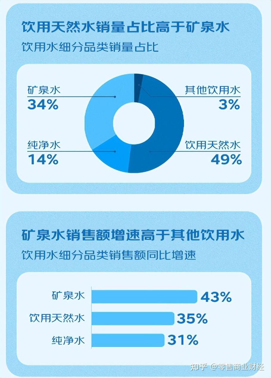 京珠矿泉水排名图片