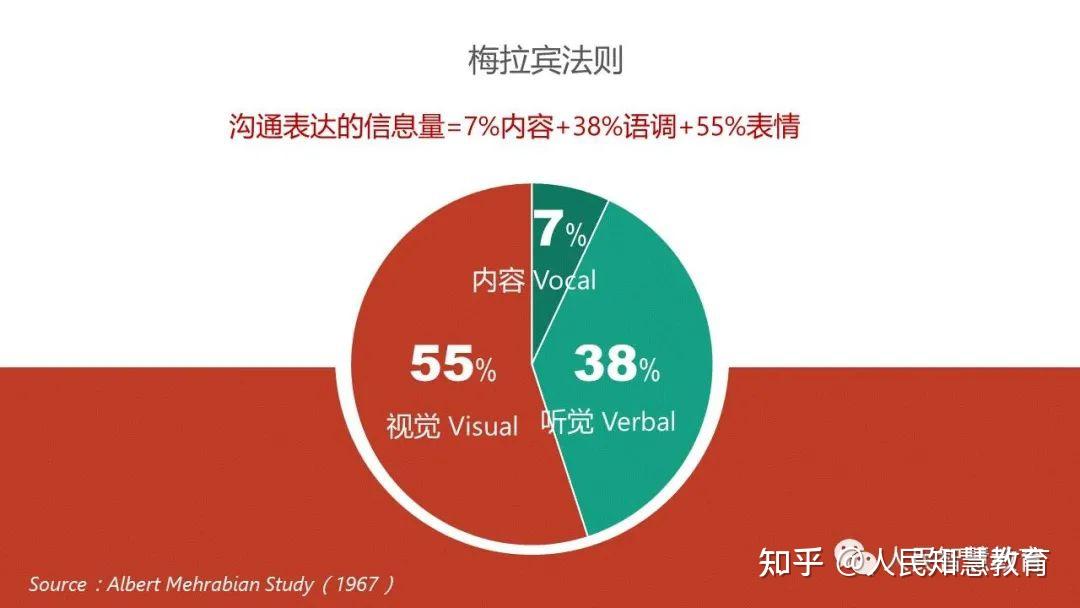 事实:被百度指数遗忘的小众词，你知道多少？