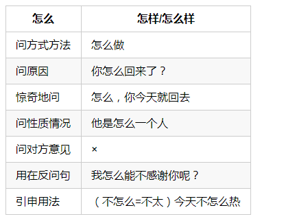 对外汉语教学语法释疑201例 读书笔记41-60 - 知乎