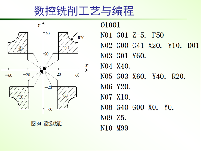 數控銑削加工與編程實戰案例新手必看一定要收藏