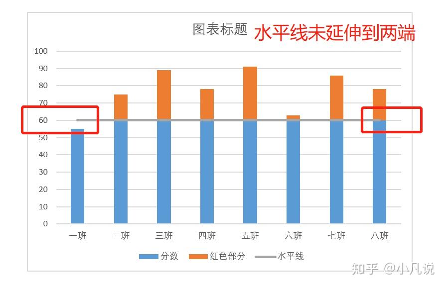 柱状图添加趋势线图片