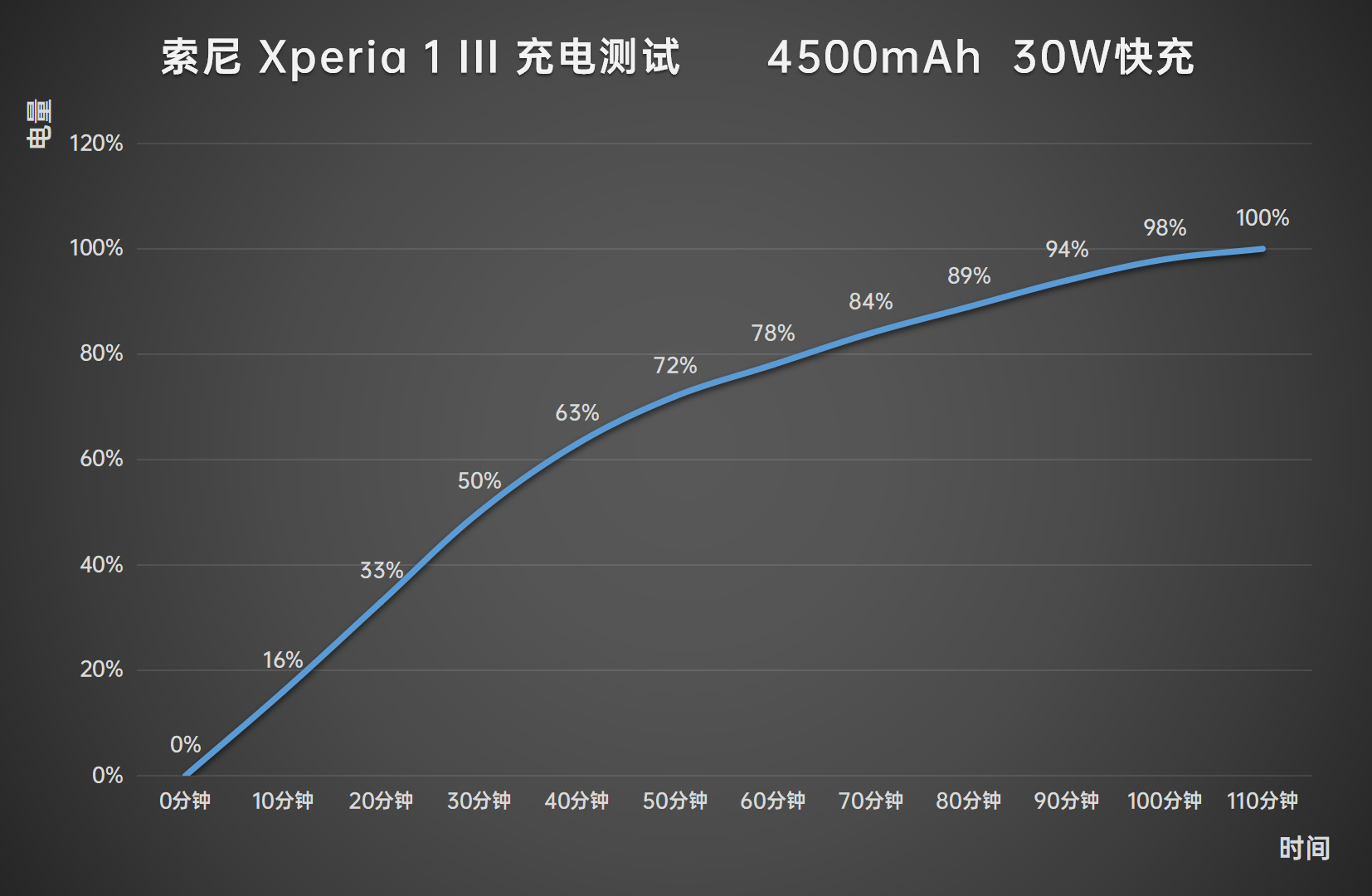 索尼xperia1iii微单手机评测影像功力向微单看齐索尼越来越上道了