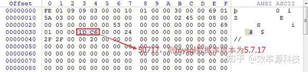 cydia出现红字_打开cydia数据库红字_cydia 红字hash sum