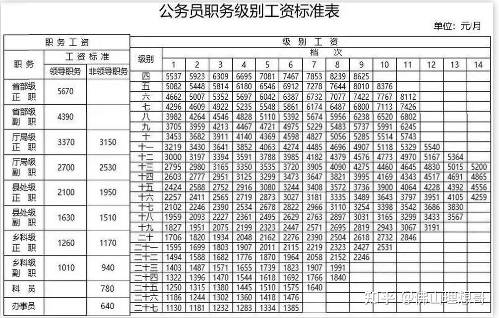 公务员待遇图片