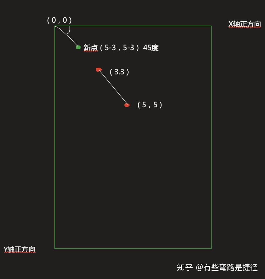 Math.atan2用法及应用场景 - 知乎