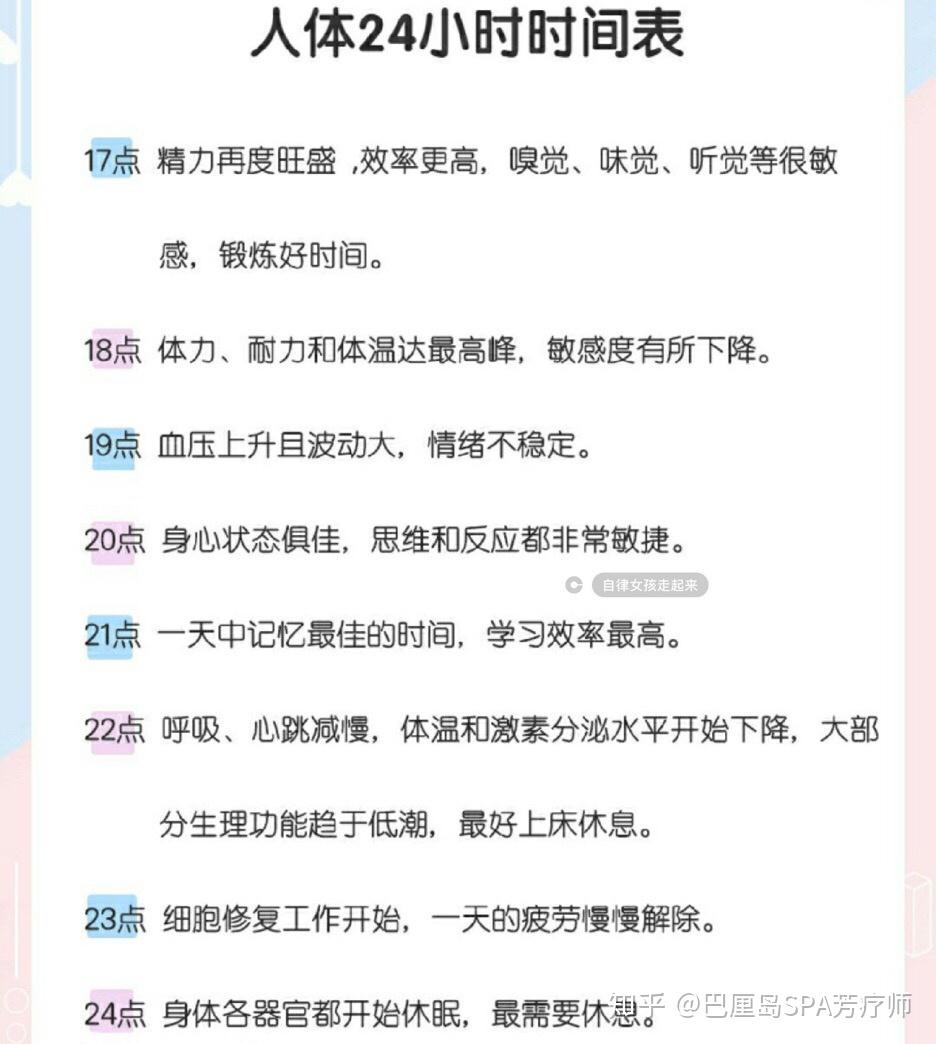 把這個人體24小時排毒時間表分享給大家,姐妹們可以結合自己的具體