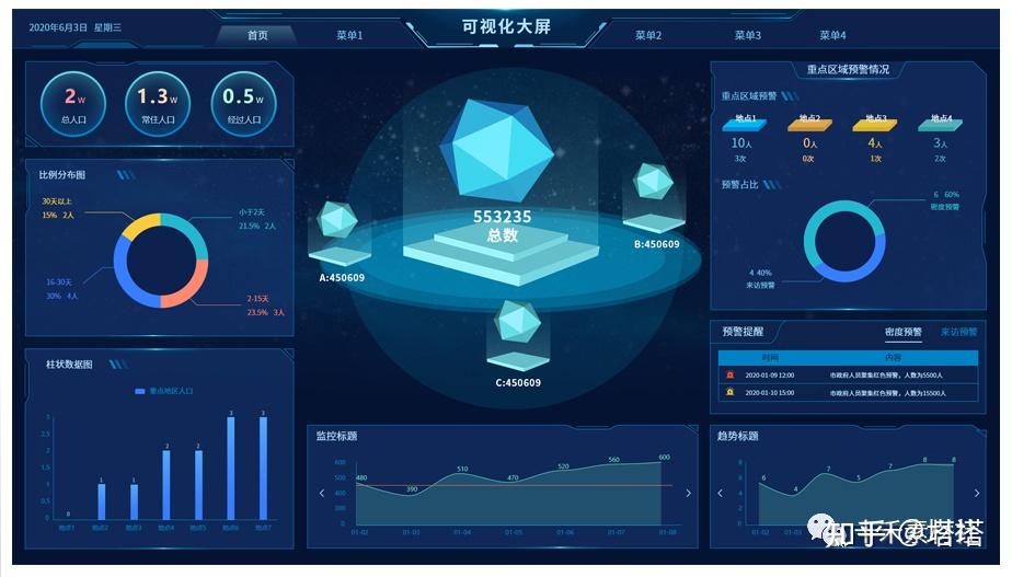 ui設計數據可視化大屏psd源文件