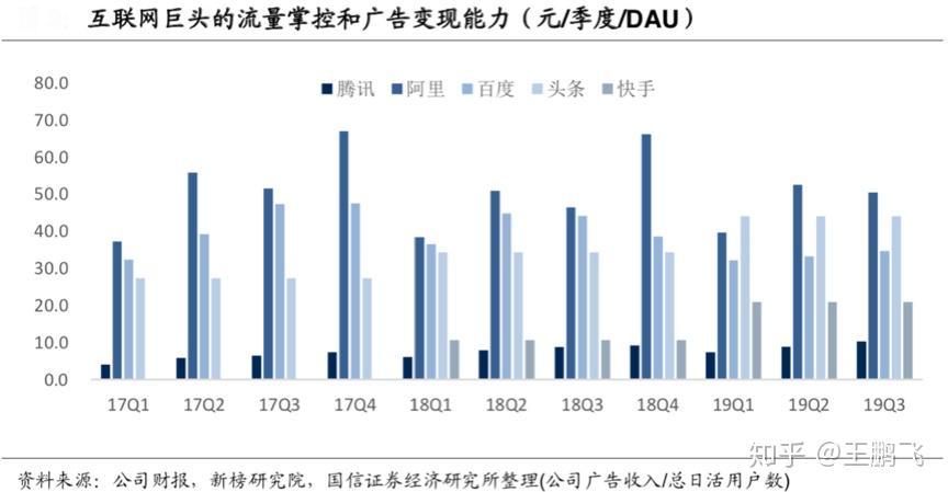 新零售電商會員品牌策劃營銷三大競爭態勢