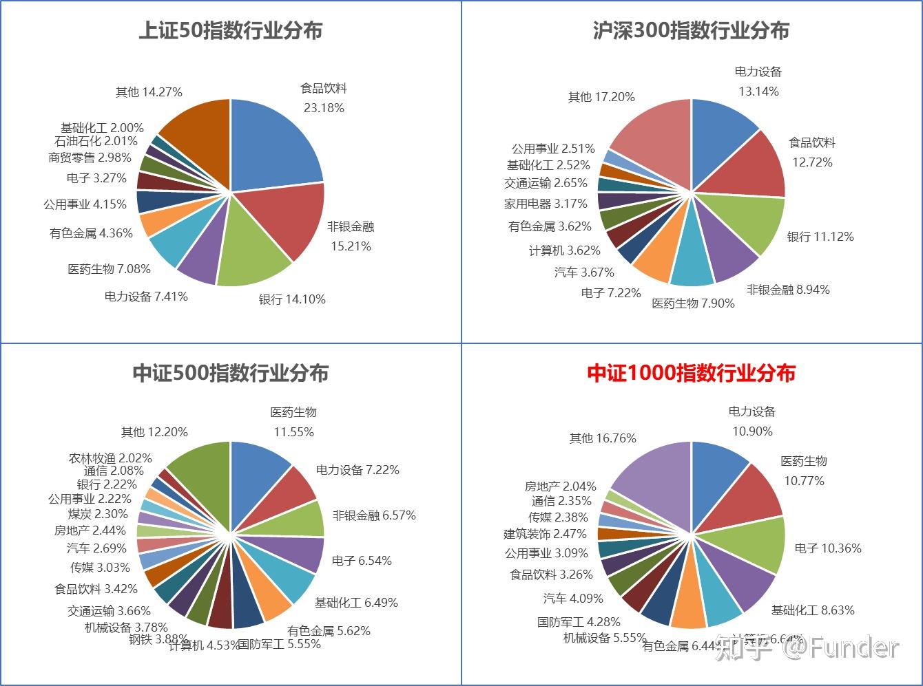中证1000指数特征及其衍生品对基金影响 - 知乎