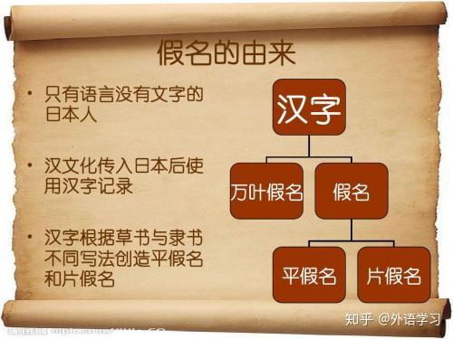 日语假名的由来和演变 日文和汉字错综的联系 你了解日本文化吗 知乎