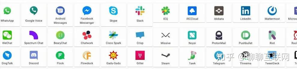 全球即时通讯工具汇总,外贸最常用的6个您都用了吗? - 知乎