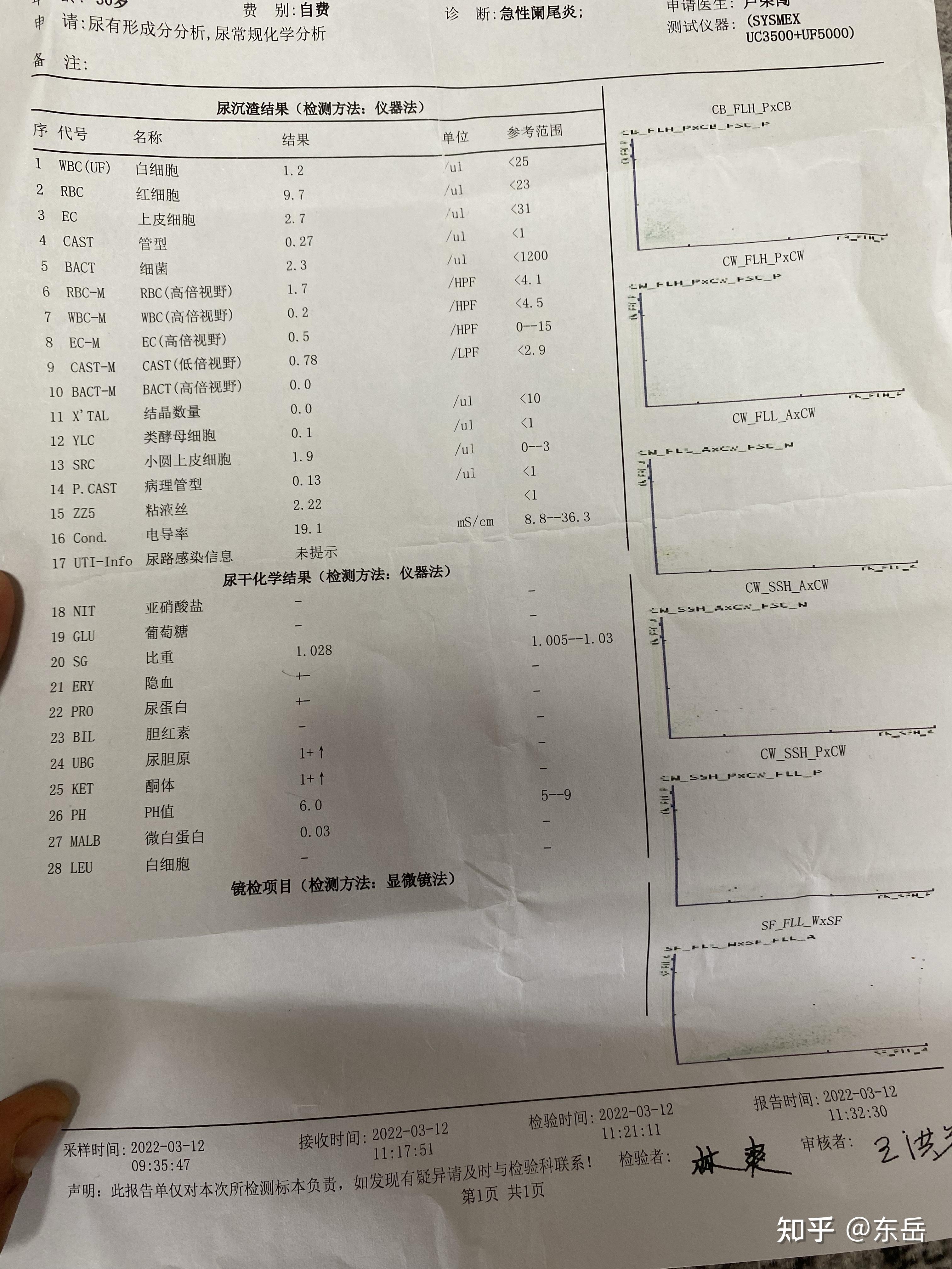 急性阑尾炎 胃黏膜出血 