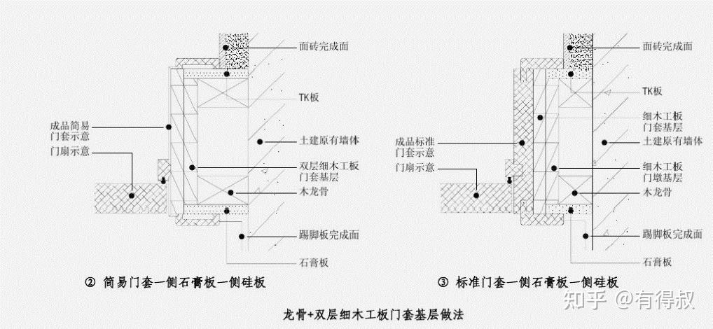 全网最全的装修工程工艺工法及节点标准做法 - 知乎