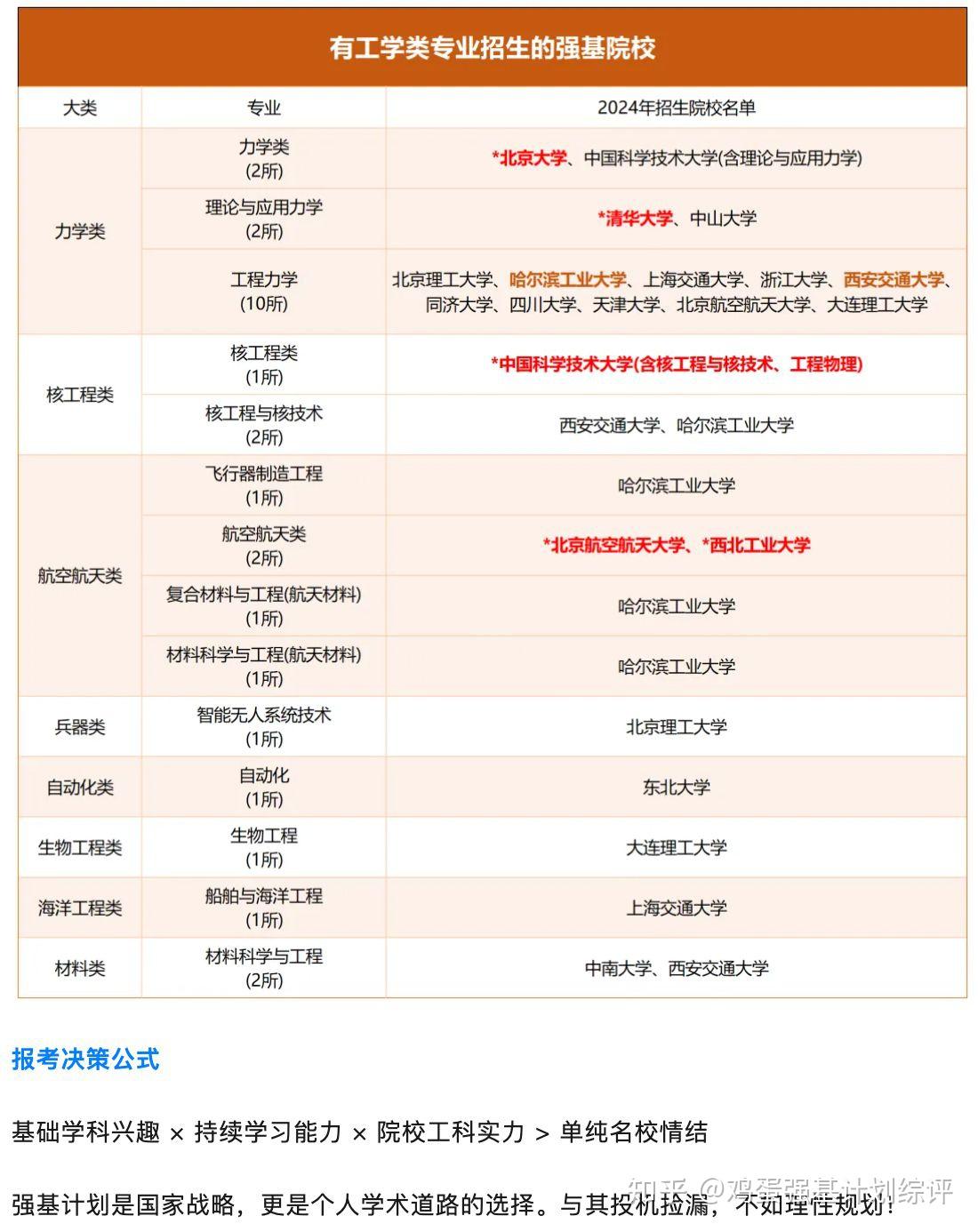 强基计划基础学科值得读吗?报考核心逻辑 - 知乎