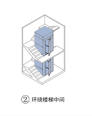 别墅楼梯怎么改造成电梯? - 知乎