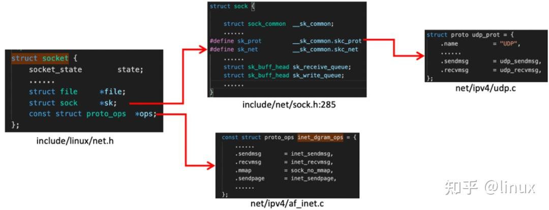 深入理解linux下的网络数据包接收过程